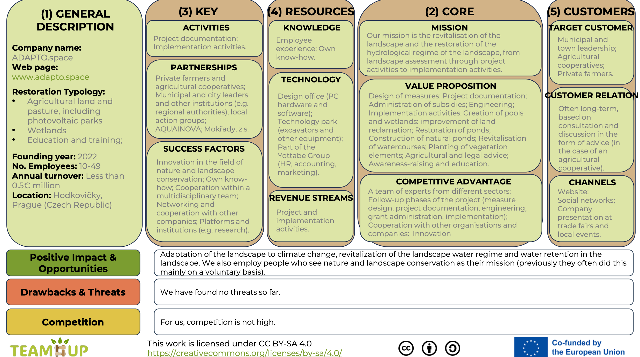 Case Study - Adapto.space