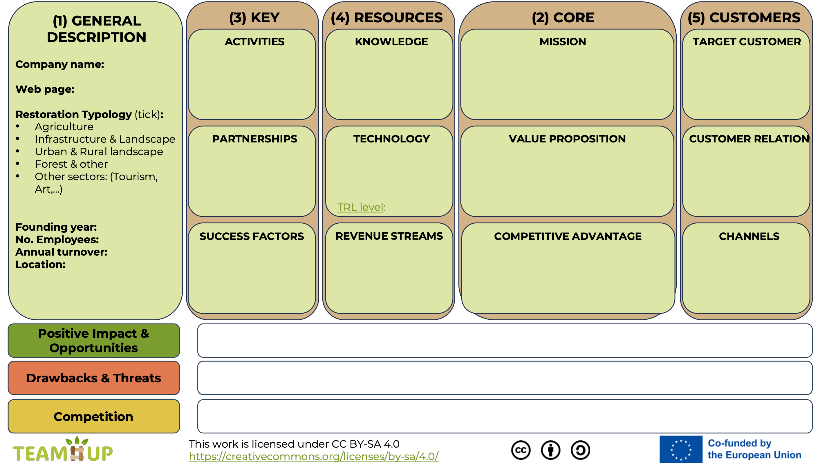 Business Model Canvas Template (Editable)
