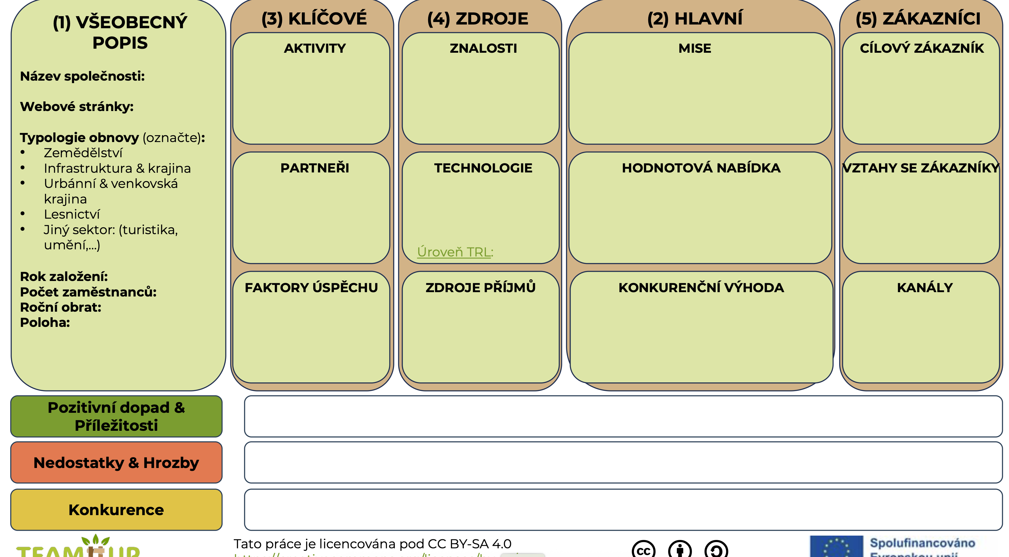 Šablona pro Business Model Canvas_Editovatelná